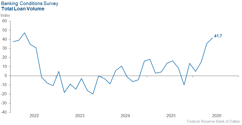Chart 1